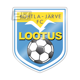 Lootus Kohtla-Jarve