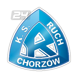 Ruch II Chorzów