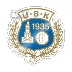 Utsiktens BK (W)